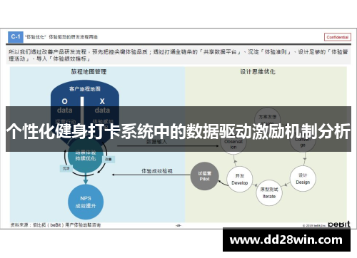 个性化健身打卡系统中的数据驱动激励机制分析