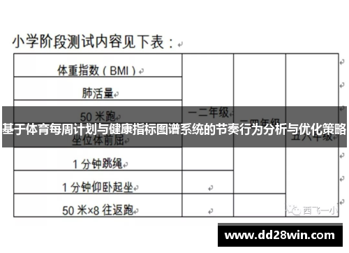 基于体育每周计划与健康指标图谱系统的节奏行为分析与优化策略